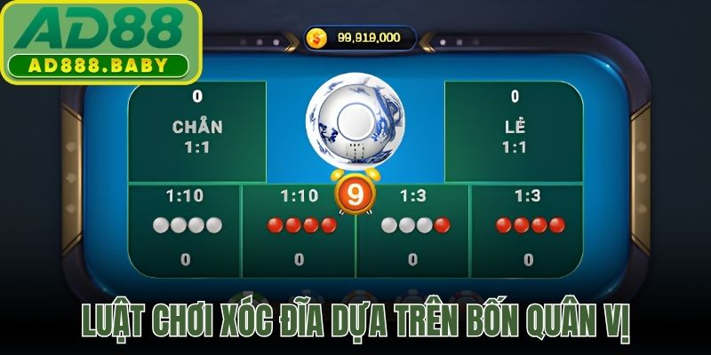 Luật chơi xóc đĩa dựa trên bốn quân vị